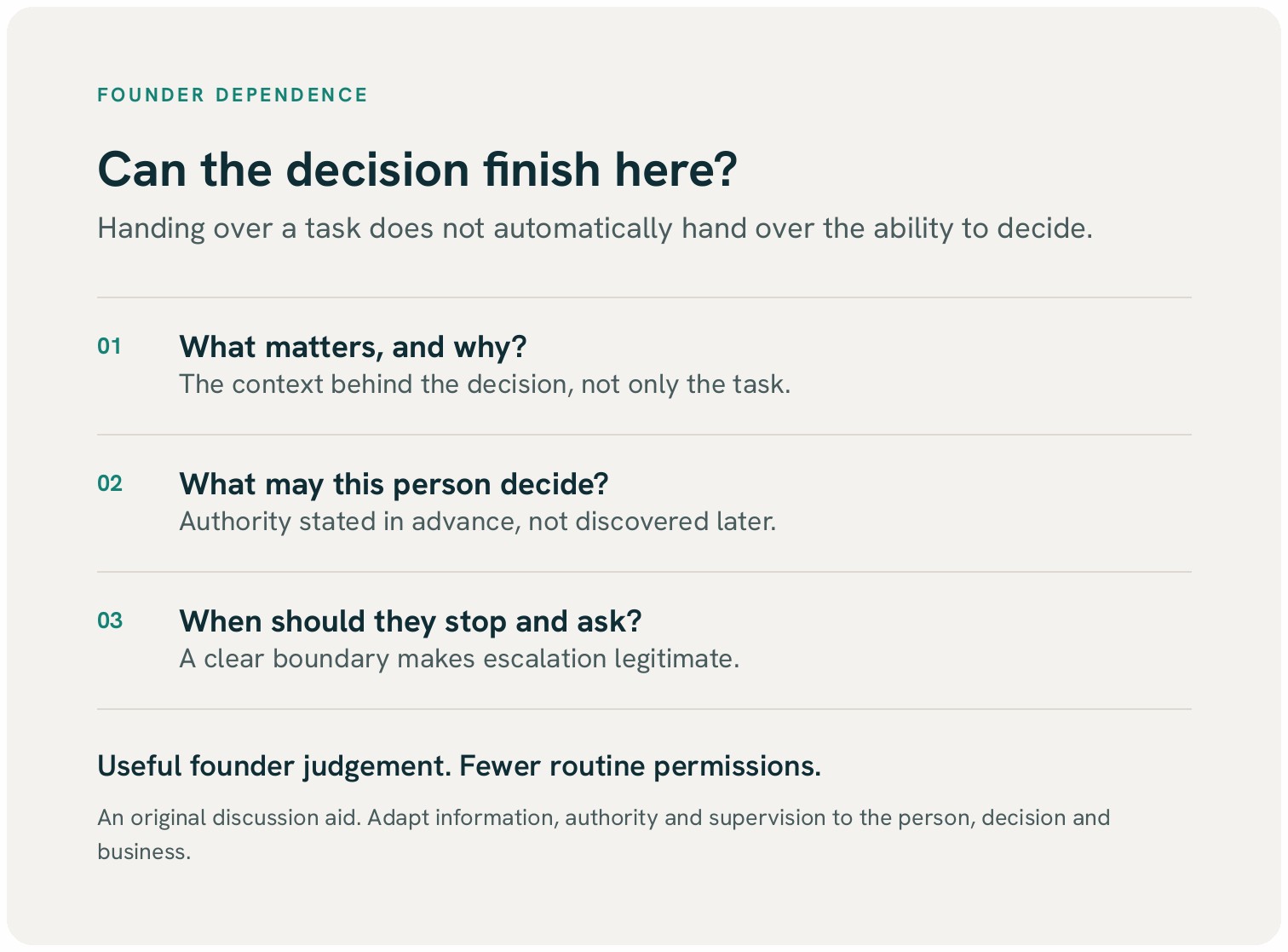 Card listing three questions for a handover: what matters and why, what this person may decide, and when they should stop and ask.