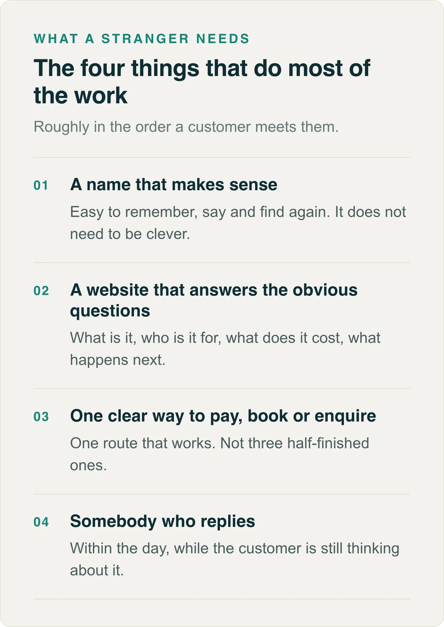 The four things a stranger needs. A name that makes sense, a website that answers the obvious questions, one clear way to pay or enquire, and somebody who replies.
