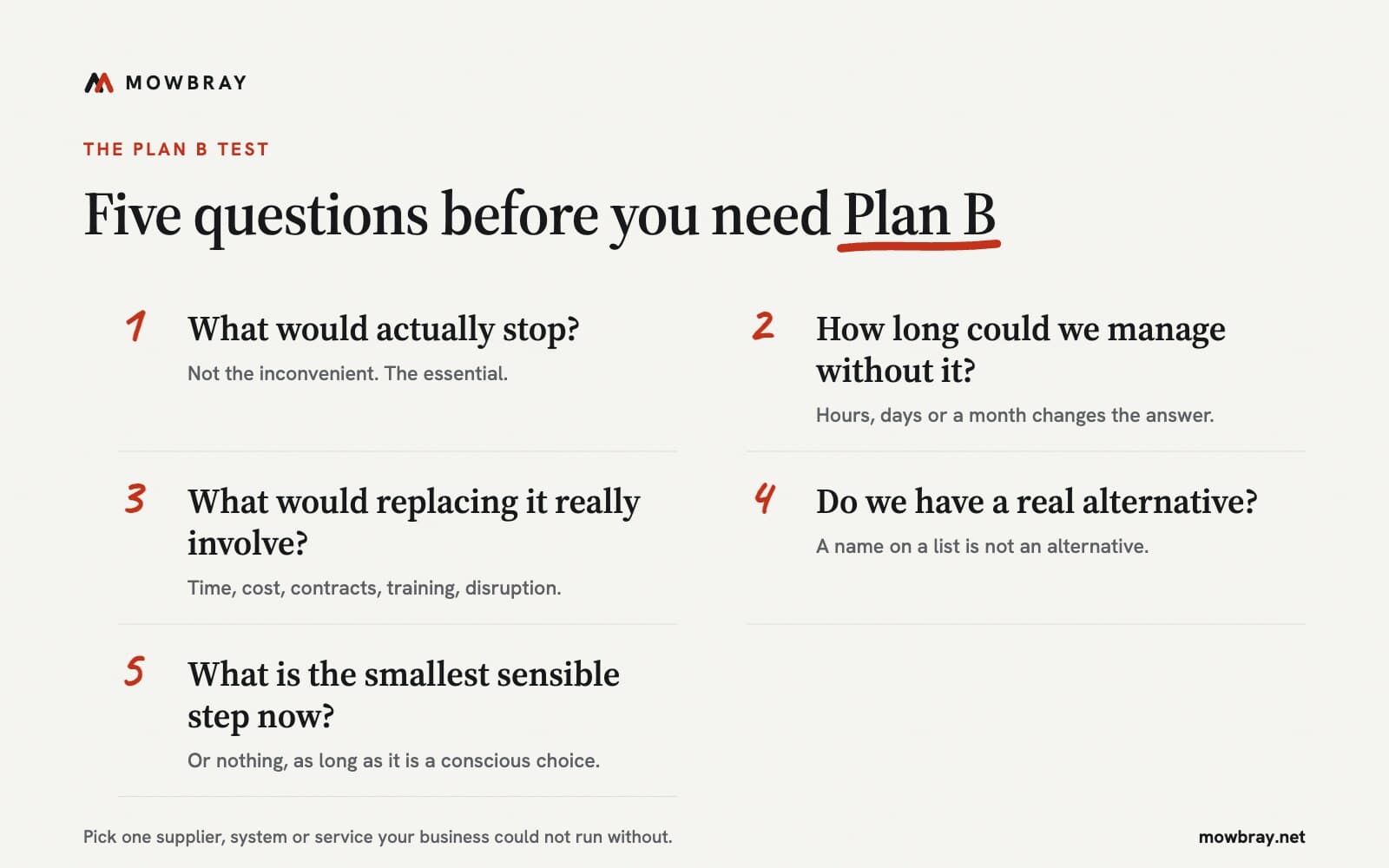 The Plan B test: five questions before you need Plan B. What would actually stop? How long could we manage without it? What would replacing it really involve? Do we have a real alternative? What is the smallest sensible step now?